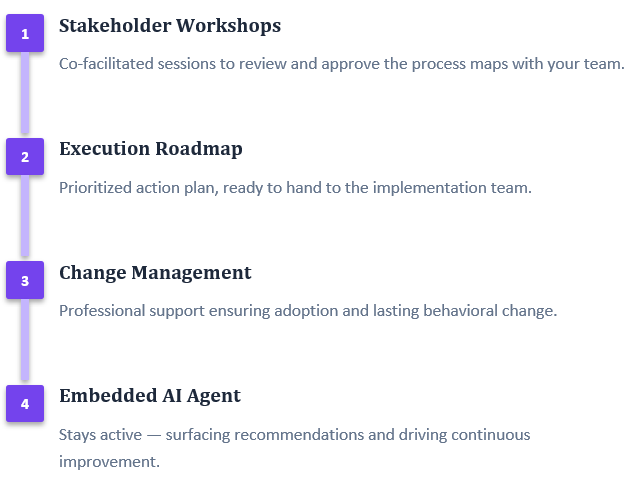 Treatment deliverables
